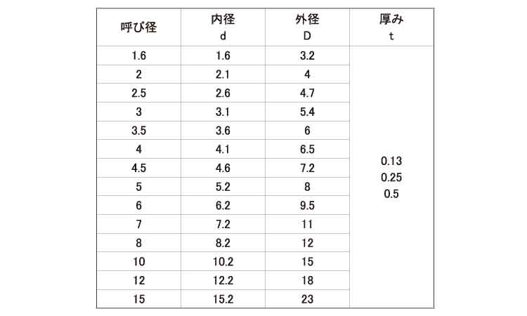 ポリスライダーW(T0．25)規格