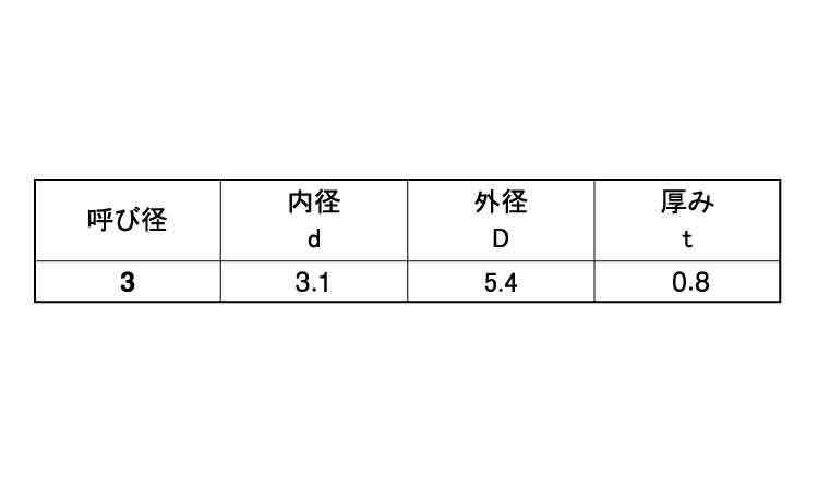 ポリスライダーW(T0．80)規格