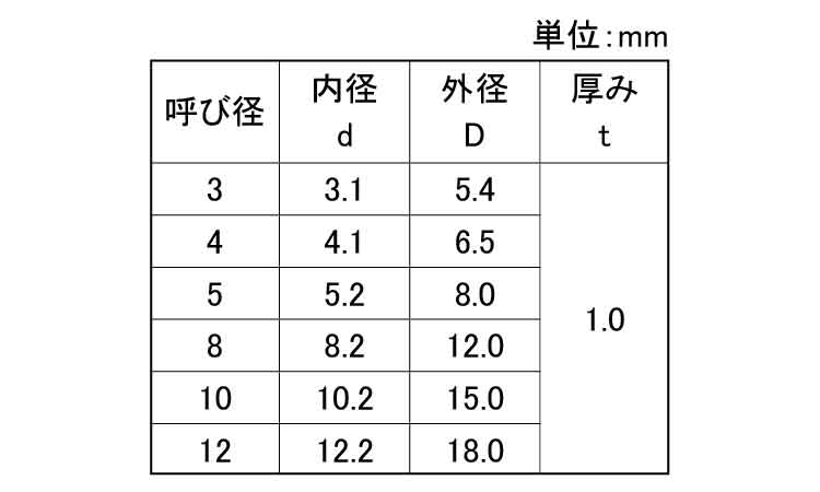 ポリスライダーW(T1．00)規格