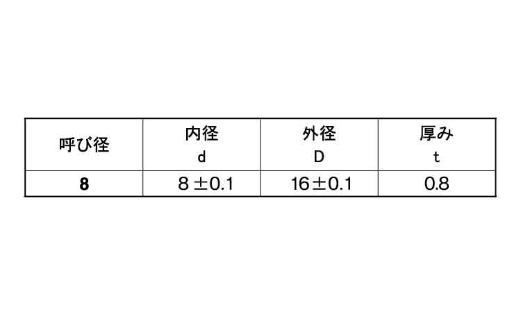 ポリスライダーW(特寸)規格
