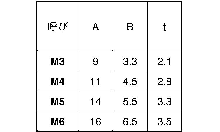 ナイロン　ローゼットワッシャー規格