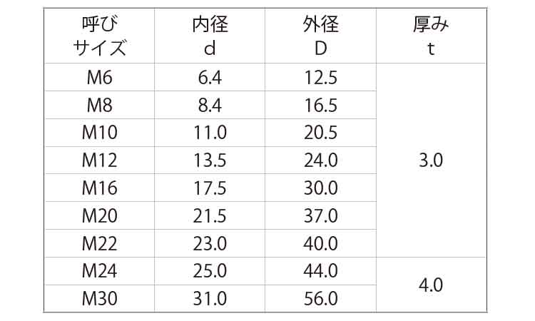 FRP(GE　Sワッシャー規格