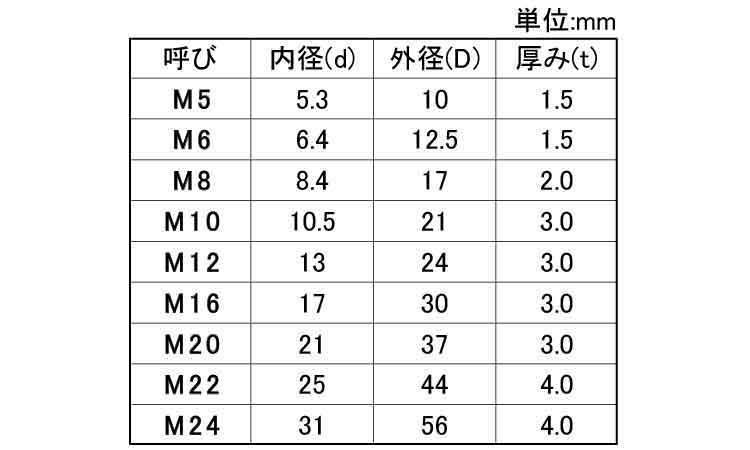 FRP(GE)Sワッシャー(太平)規格
