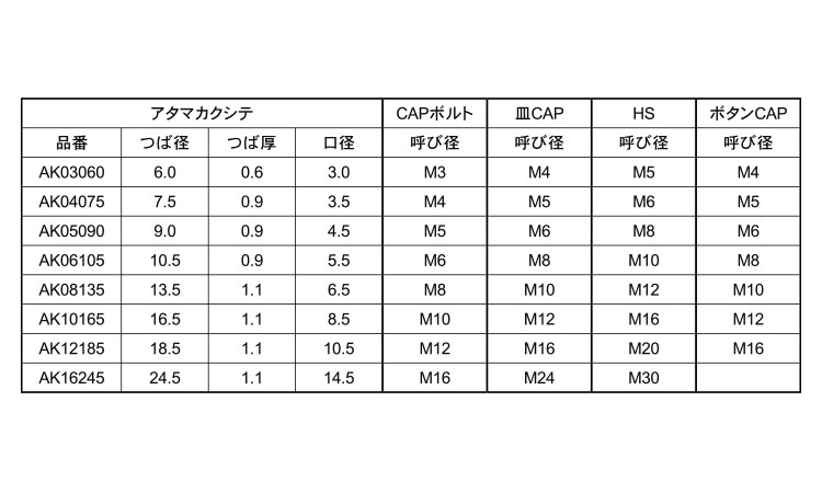 タケネ　アタマカクシテ規格