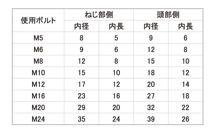 タケネ コレガドーム規格