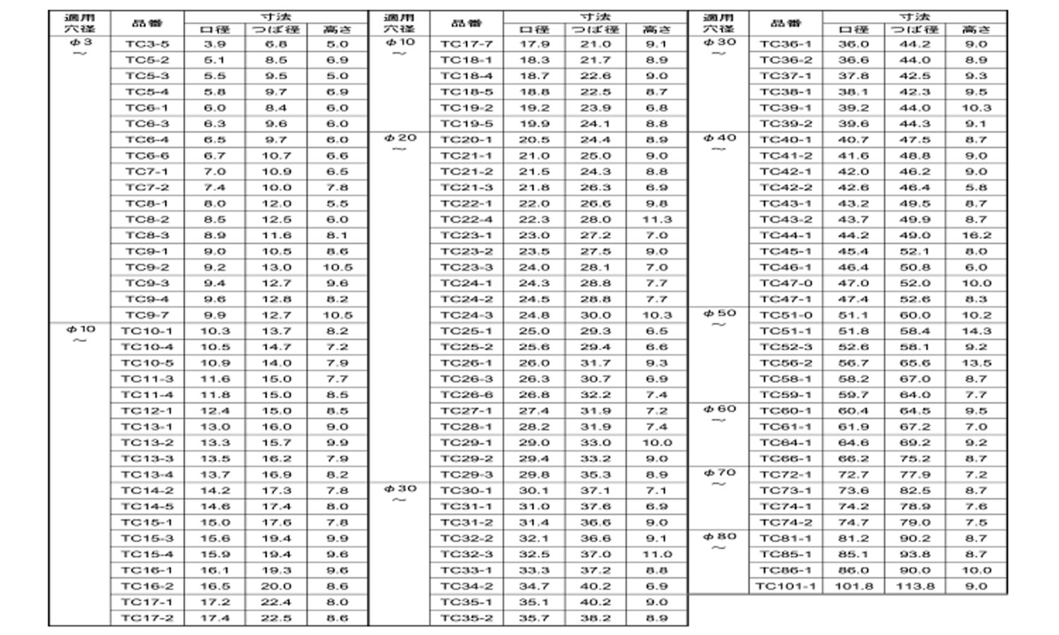 タケネ　詰め栓規格