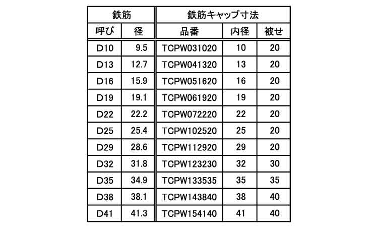 タケネ　鉄筋キャップ(ＴＣＰＷ)規格