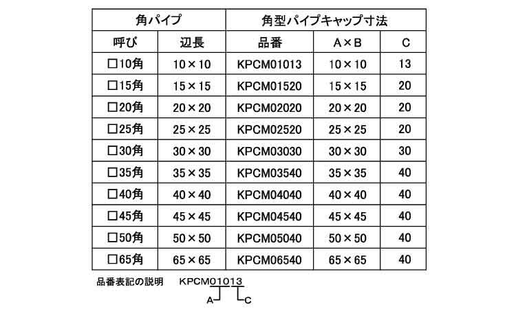 タケネ　角パイプキャップ規格