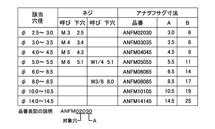タケネ　アナヲフサグ規格