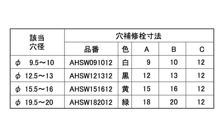タケネ　穴補修栓(ＡＨＳＷ)規格