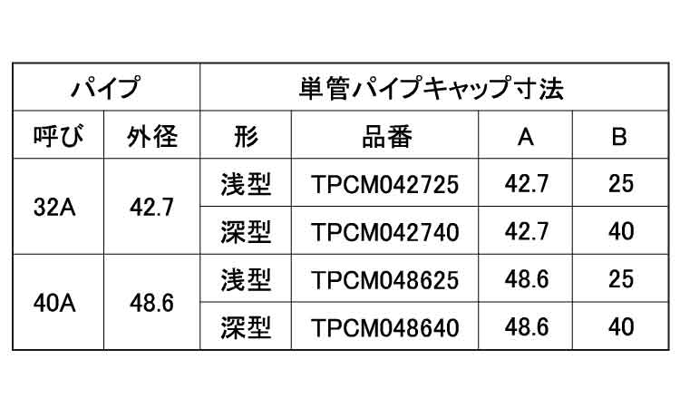 タケネ　単管パイプキャップ規格
