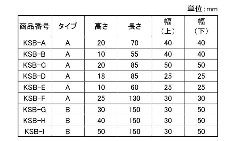 タケネ　クサビ規格