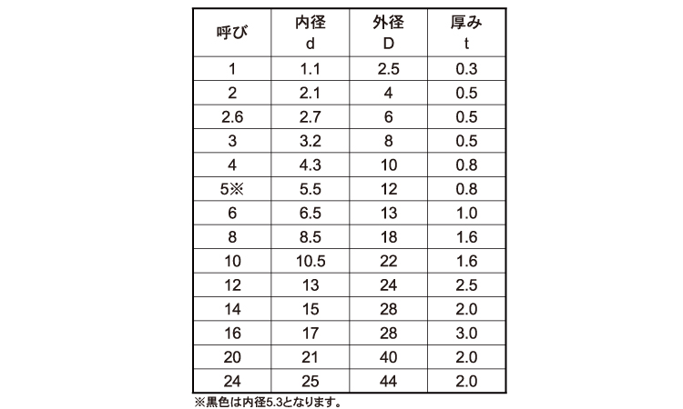 ナイロン　ワッシャー規格