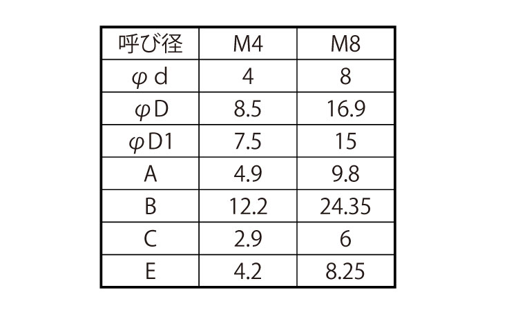 花びらワッシャー(ケミス製)規格