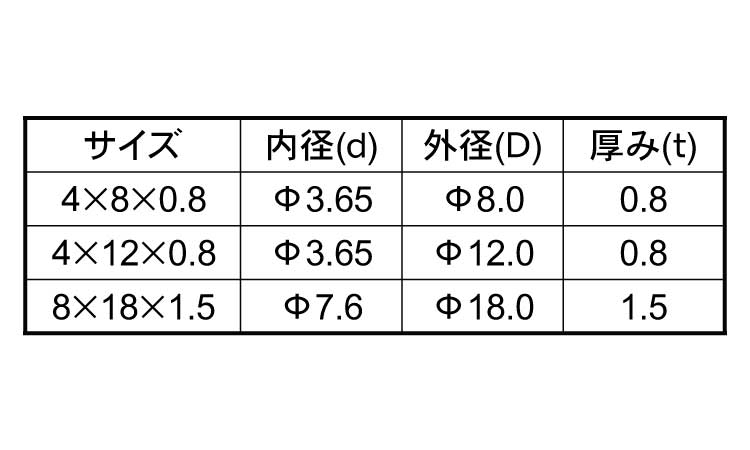 ナイロン　ワッシャー(組込用特寸)規格