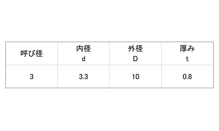 ポリカ ワッシャー(内径3.3)規格