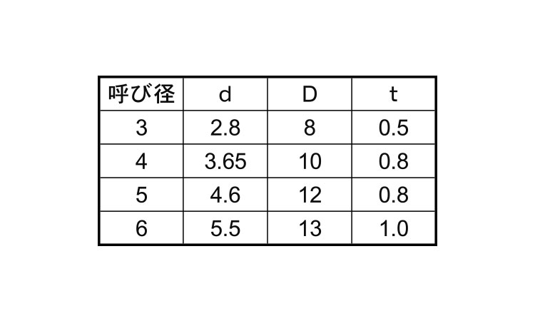 ポリカ　ワッシャー(組込用)規格