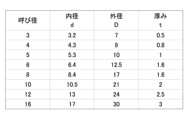 レニー(黒)　ワッシャー規格
