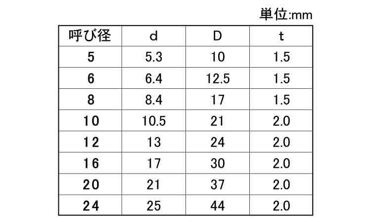 FRP(GE)ワッシャー(太平)規格