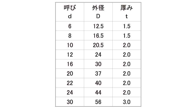 FRP(VE)ワッシャー規格