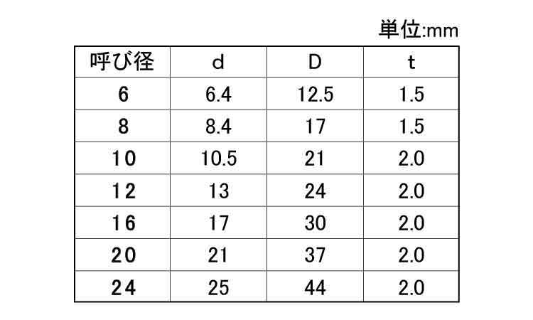 FRP(VE)ワッシャー(太平)規格