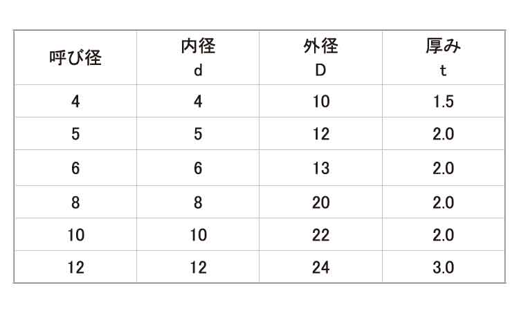 CNR　ゴムワッシャー規格