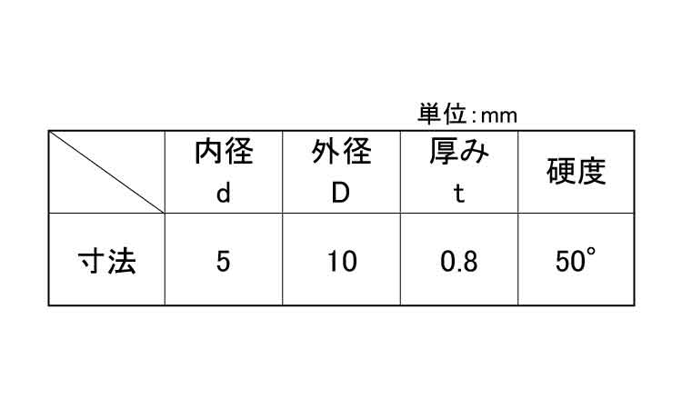 シリコン　ゴムワッシャー(特寸)規格