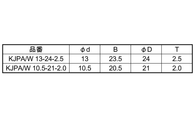 KYOUJIN　ワッシャー規格
