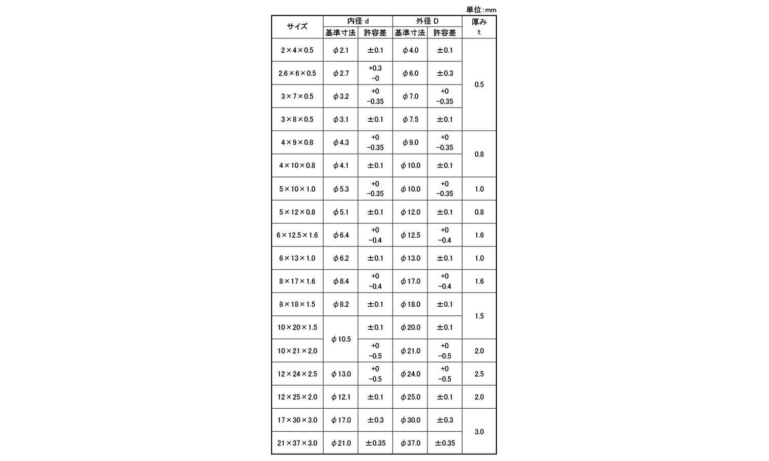 PTFE　テフロンワッシャー規格