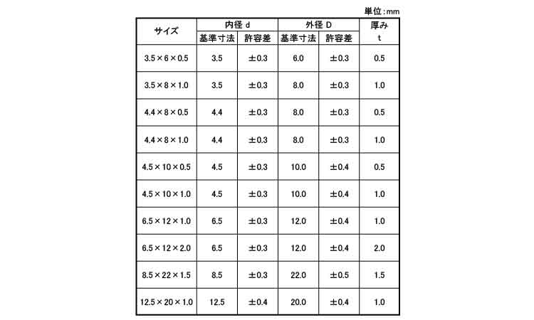 PTFEテフロンワッシャー(特寸)規格