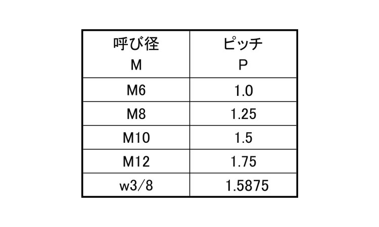 ポリカ 寸切(300)規格