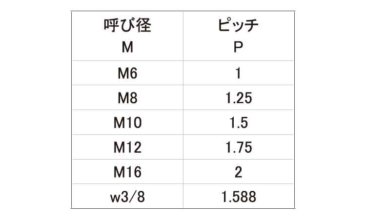 レニー 寸切(300)規格