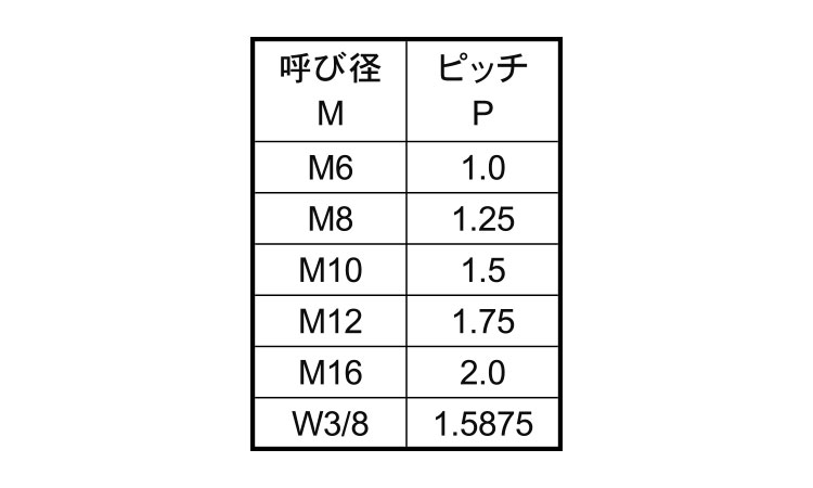 ポリカ 寸切(メーター)規格