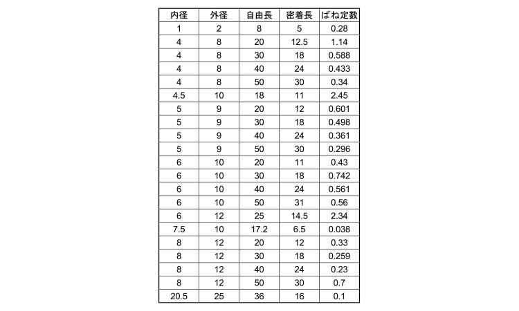 ポリカ プラバネ規格