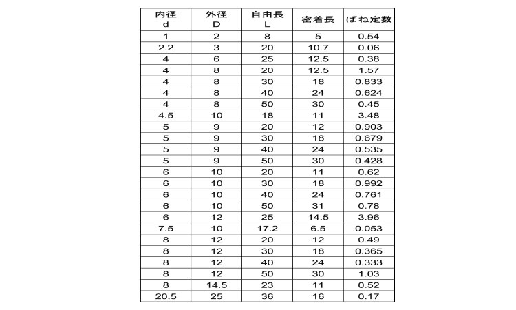 ピーク プラバネ規格