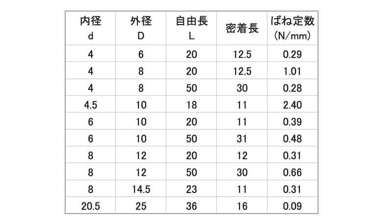 POM プラばね規格