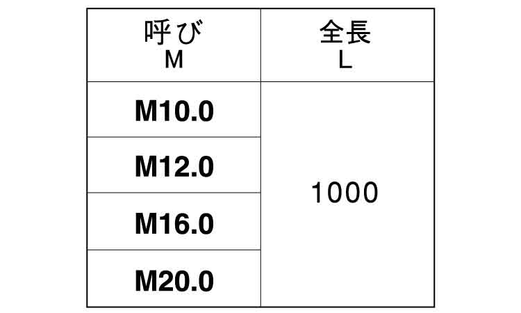 エンビ 寸切(メーター)規格