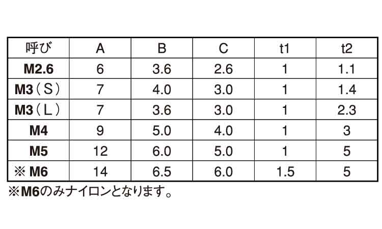 ポリアセ ブッシュ規格