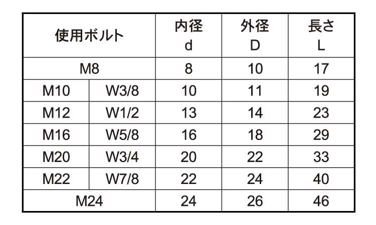 絶縁スリーブ(ボルト用・ＰＴＦＥ)規格
