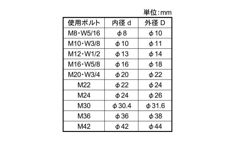 特寸絶縁スリーブ(ボルト用規格