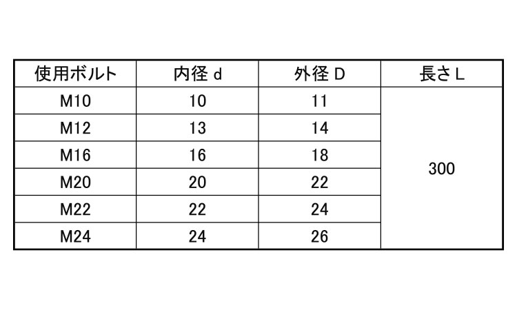 絶縁スリーブ(L=300・PTFE)規格
