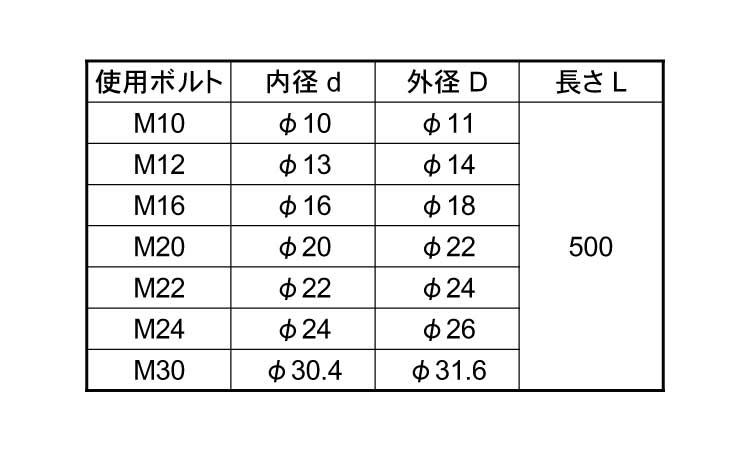 絶縁スリーブ(L=500・PTFE)規格