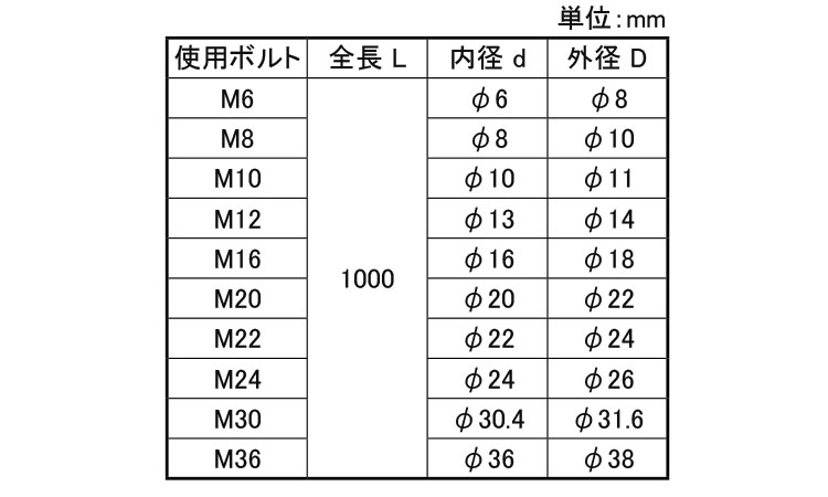 絶縁スリーブ(メーター・PTFE)規格