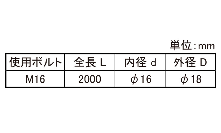 BT用絶縁スリーブ(2メーター)規格