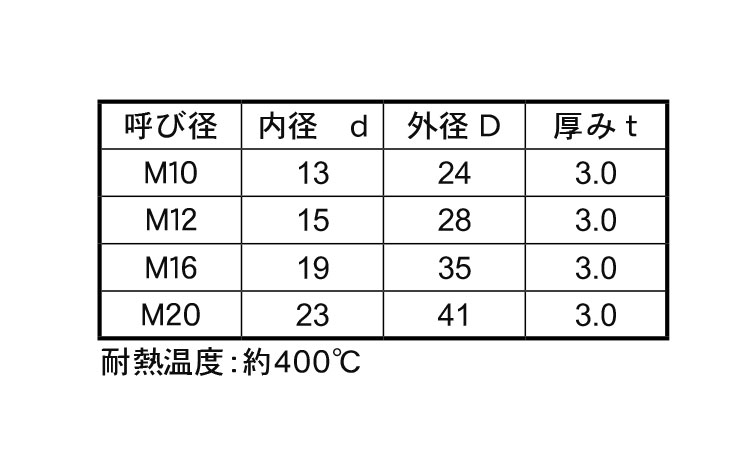 耐熱絶縁ワッシャー(人工マイカ)規格
