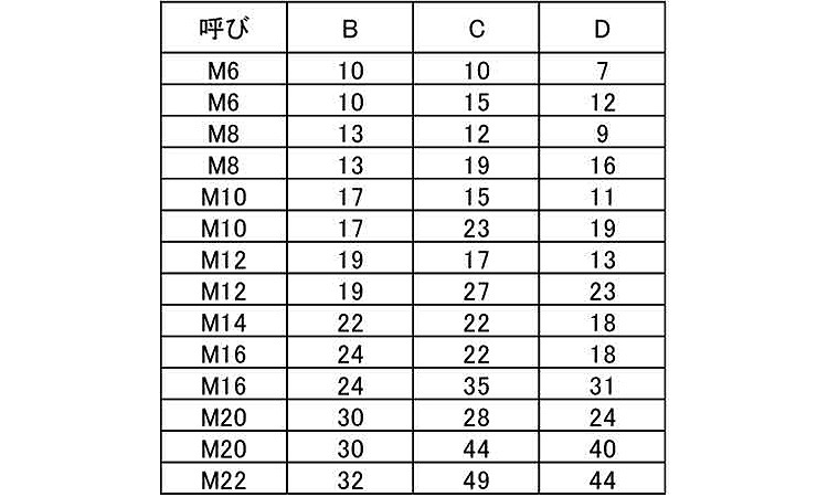 ナットキャップ(黒)規格