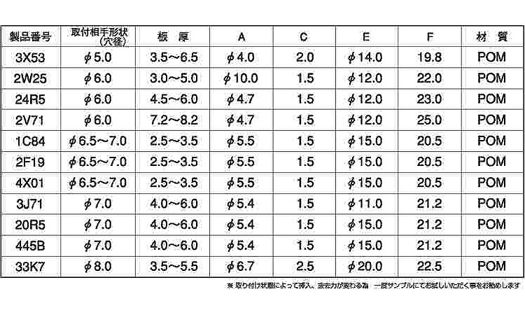プッシュリベット(ニフコ)規格