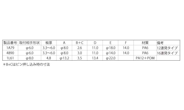 スクリベット(連発)ニフコ規格