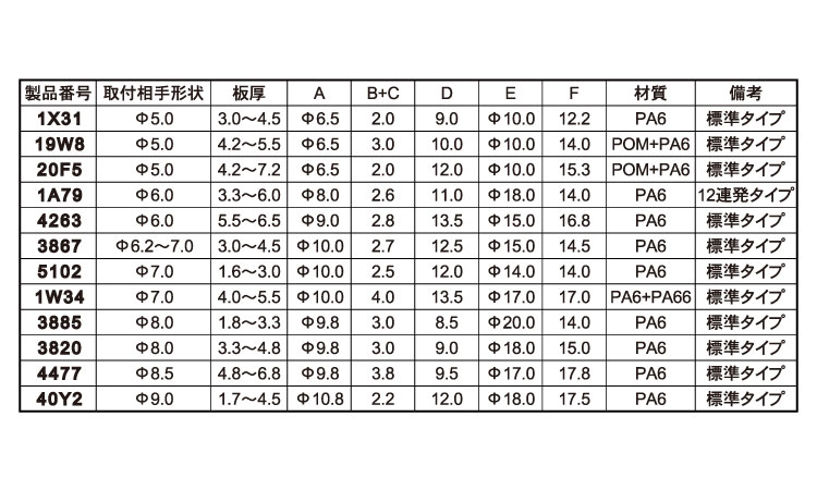 スクリベット(ニフコ)規格