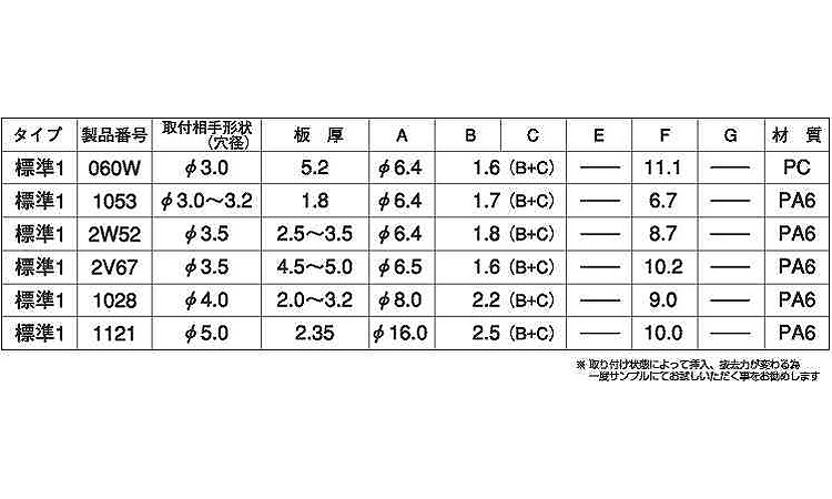 プラスティリベット１(ニフコ)規格